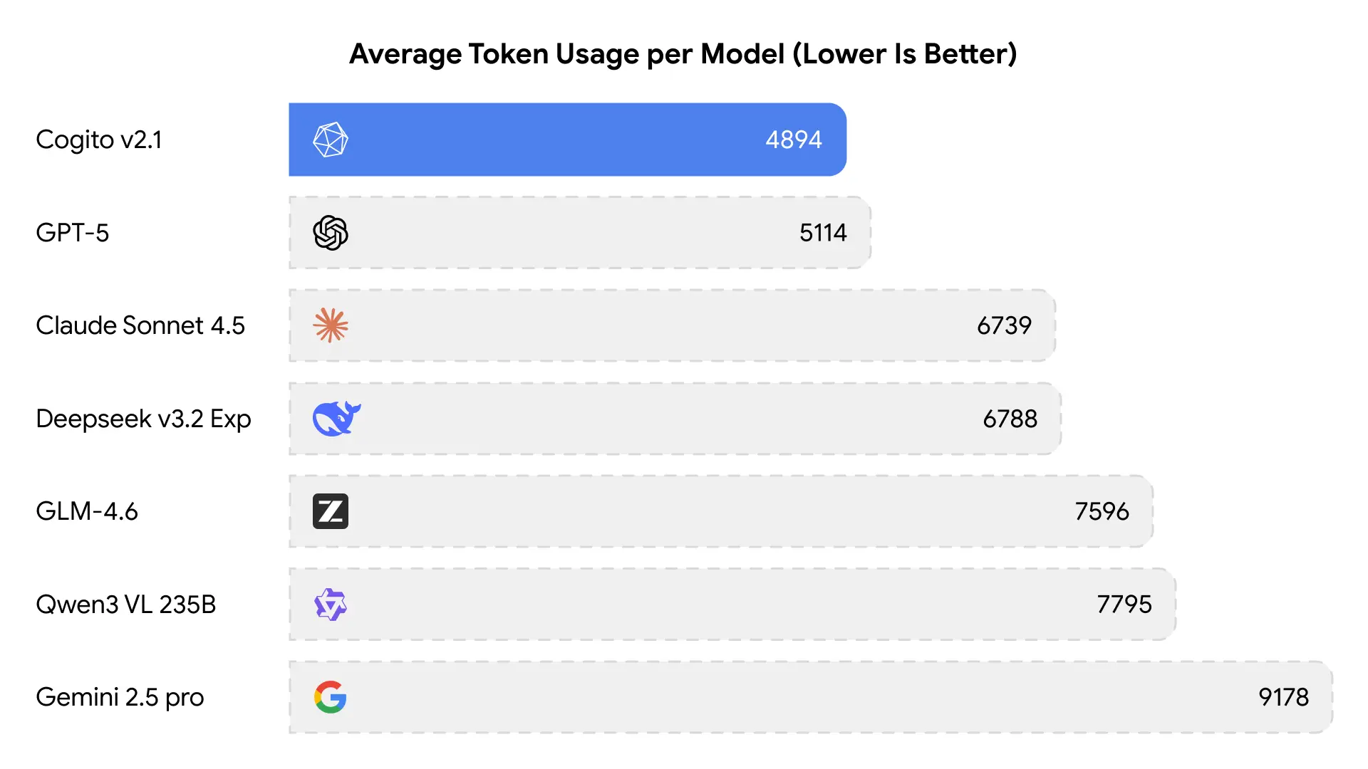 avgtokenusage