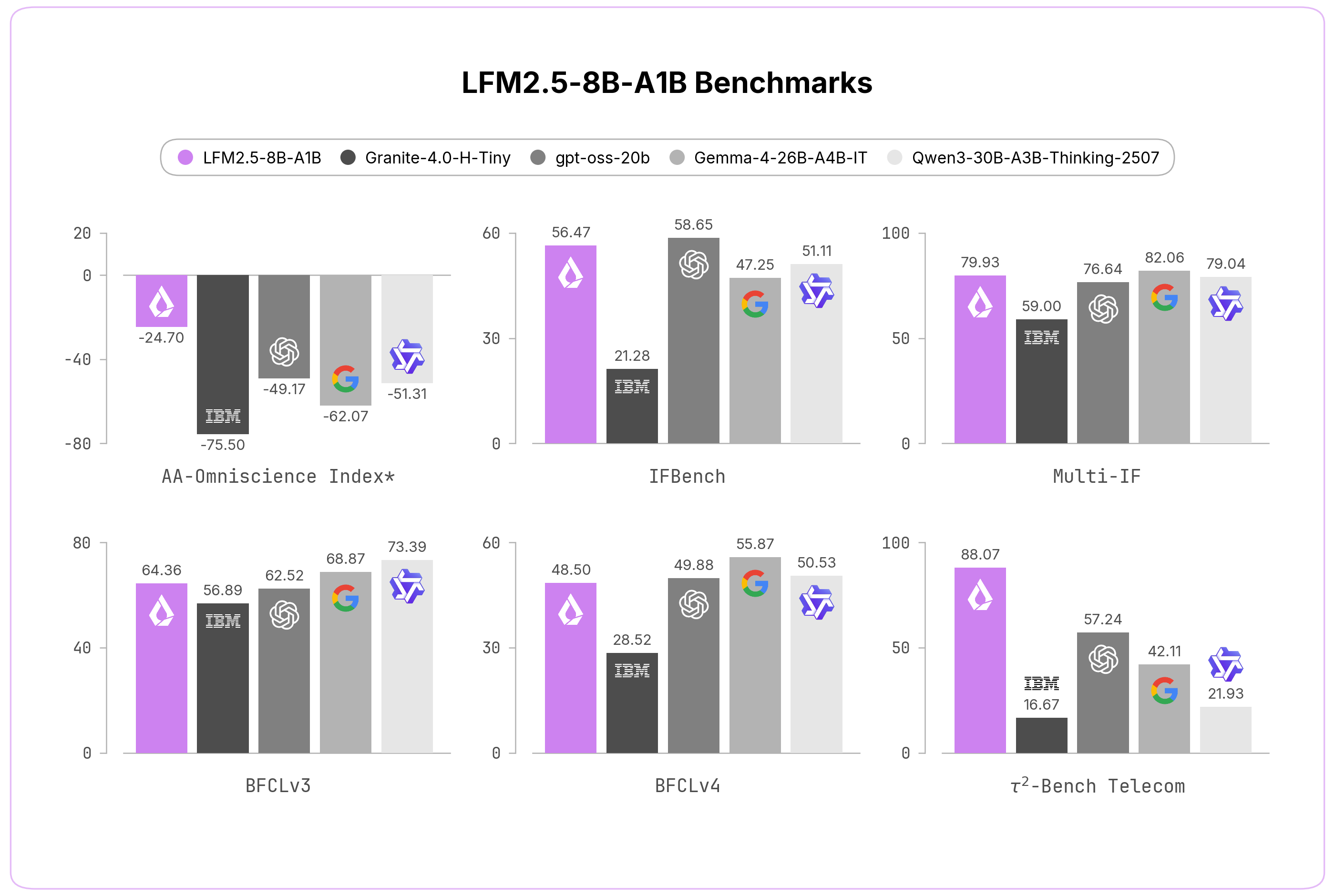 benchmark
